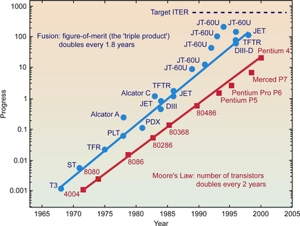 Figure 1.