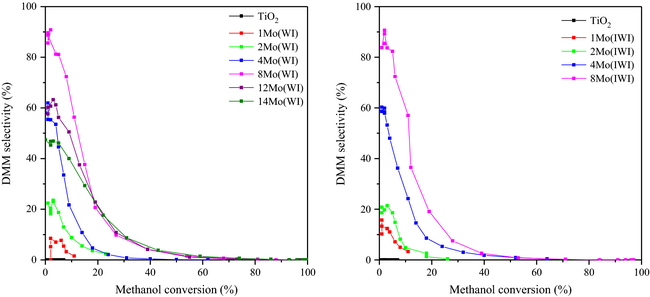 Figure 6.