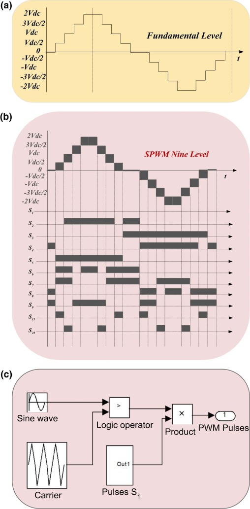 (a) Key waveforms for proposed SCMI. (b) Key waveforms for proposed SCMI with ...