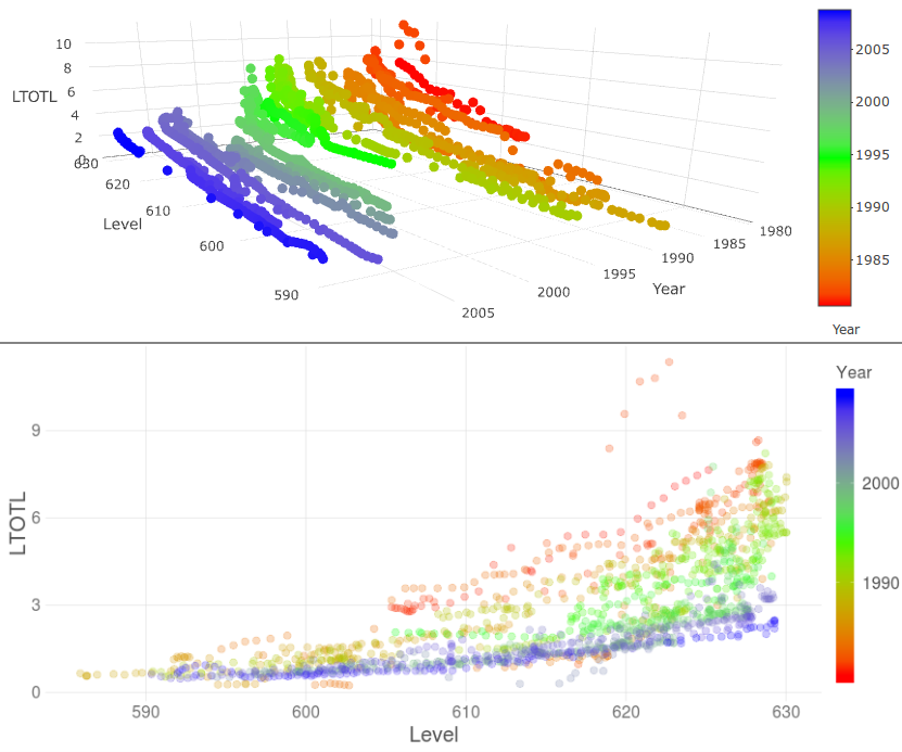 CONDE et al 2019a 6487 Fig03.png