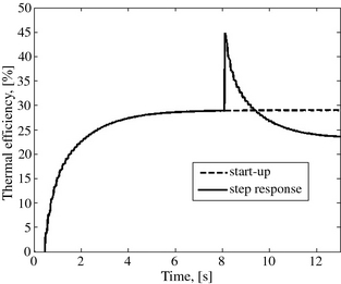 Figure 9.