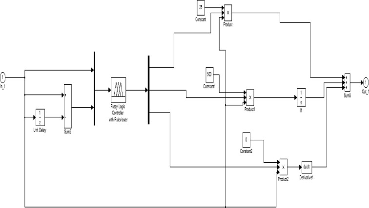 Adaptation of PI controller using fuzzy logic.