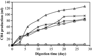 Figure 4.