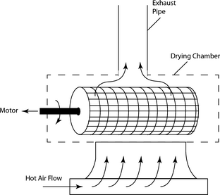 Figure 1.