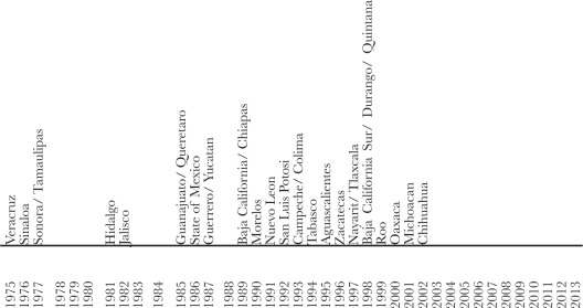 Image for figure Chat 1