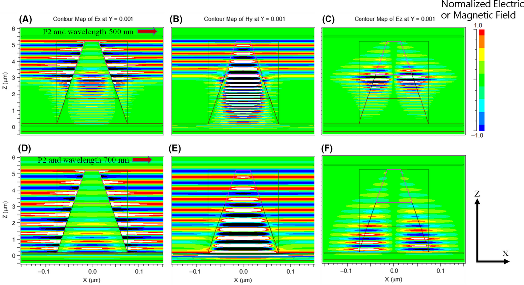 Figure 5.
