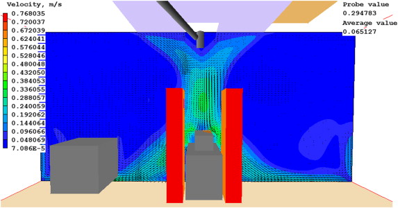 Velocity vectors and contours at the central cross section with 675K grid.
