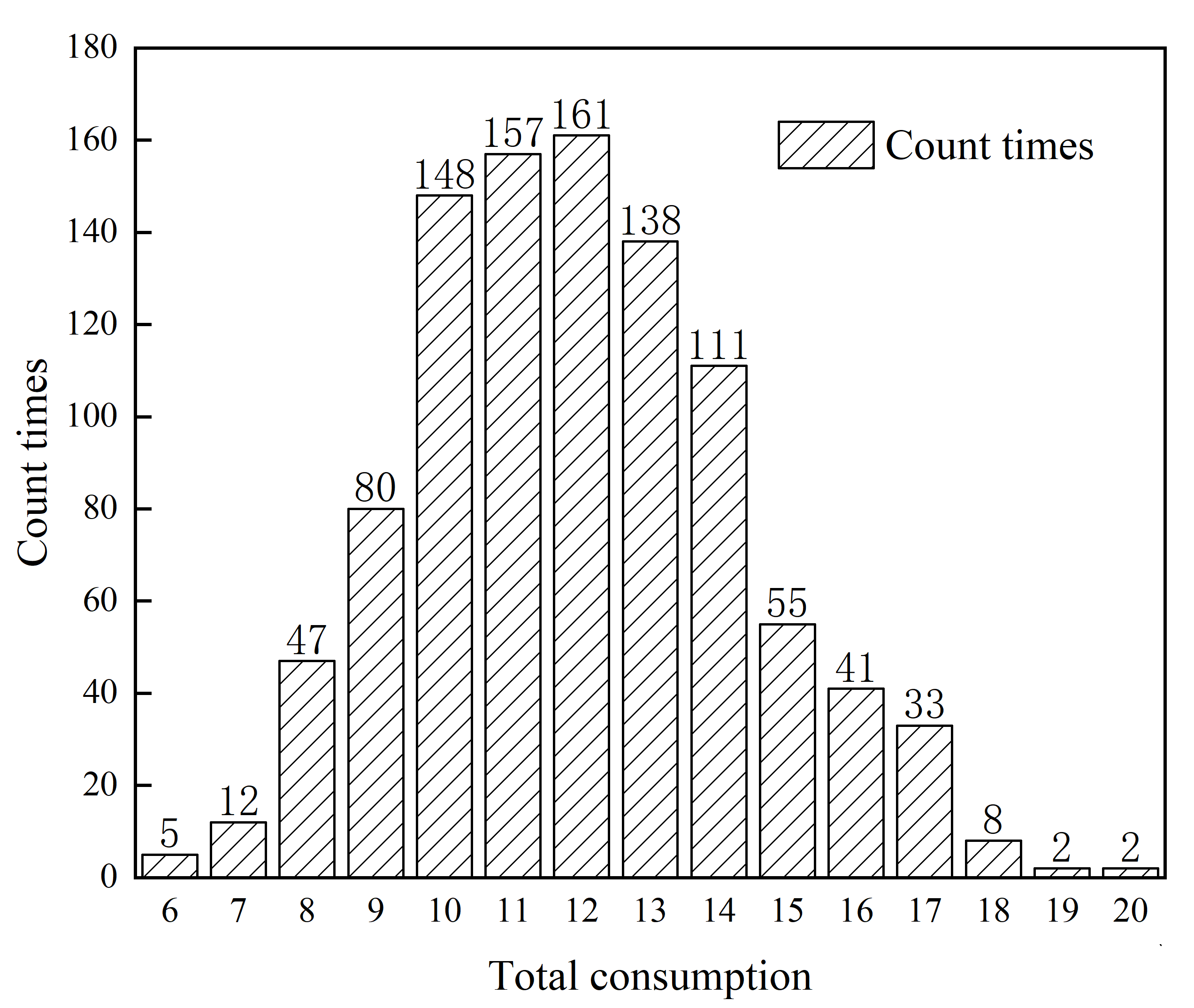 Li 2021a 5334 Fig9.png