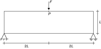 Ensayo de flexión en tres puntos: planteamiento del problema.