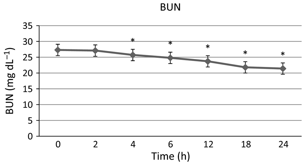 Figure 1.