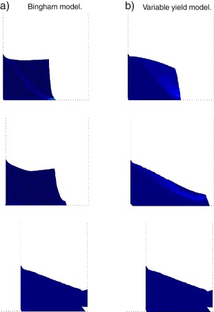 2D pushed slope. γ˙ in the initial pushing phase. Difference between the Bingham ...