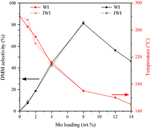 Figure 7.