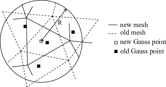 Internal state variables mapping.