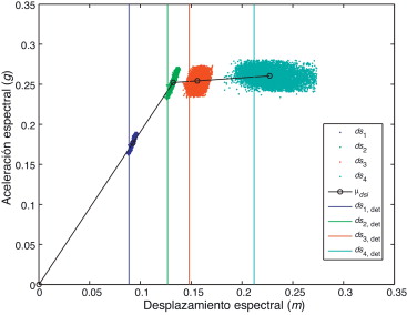 Estados de daño obtenidos con el enfoque probabilista y el determinista.