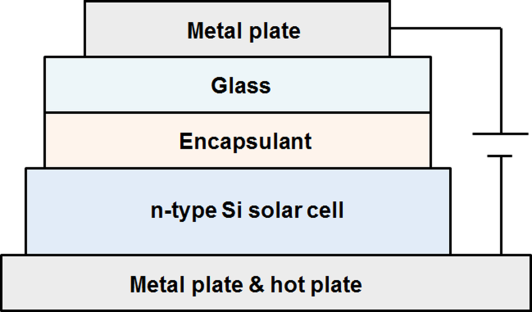 Figure 1.