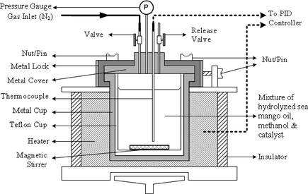 Figure 1.