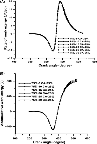 Figure 4.