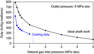 Figure 3.