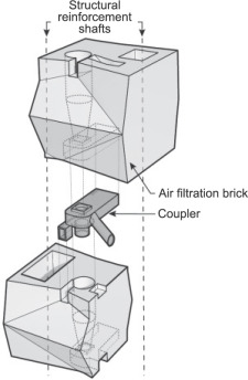 Like a vacuum, mini-cyclones inside the wall remove particulates from the air.