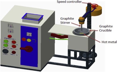 Schematic diagram of a stir casting process.