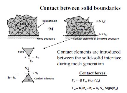 Contact conditions at a solid-solid interface