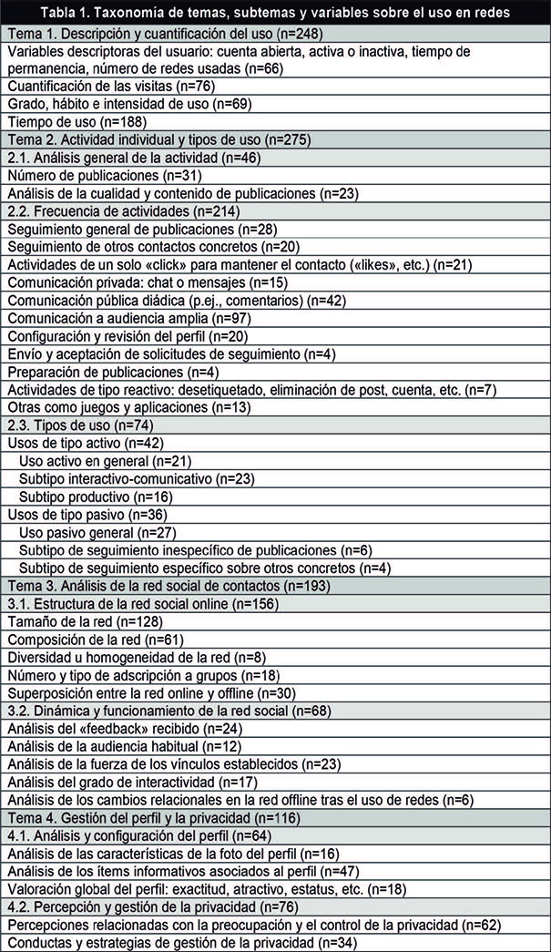 Pertegal-Vega et al 2019a-73249 ov-es032.jpg