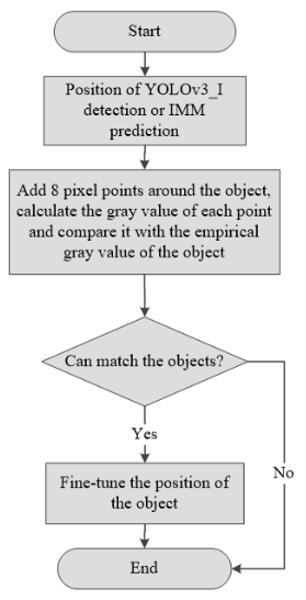 Ren et al 2023a 6444 22-11-2023 16-16-33.png