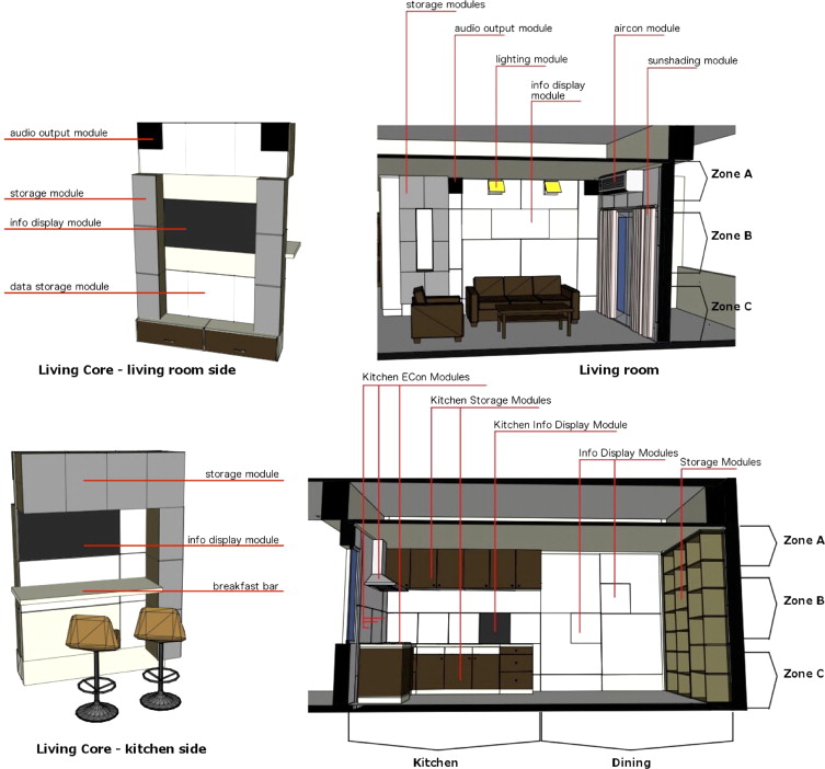Interior design with infill modules produced by the practitioners.