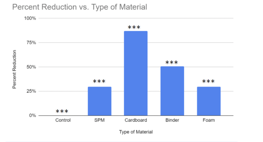 Review 667457076814 3119 Screen Shot 2023-07-31 at 9.17.04 PM.png