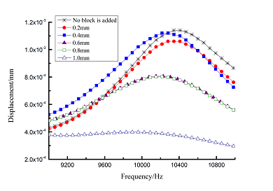 Review Wang et al 2018a 4082 9-10.png