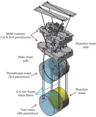 Anatomy of a quad.