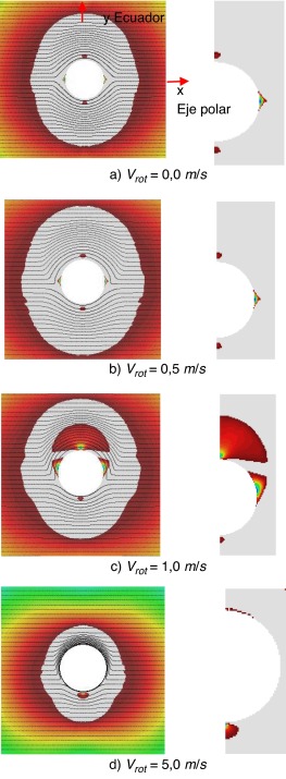 Flujo alrededor de un cilindro. Zona de fluencia (gris) y no fluencia (a color) ...