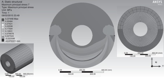 Eje-chumacera. Detalle de las tensiones en la región de contacto para una ...