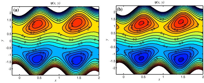 Streamlines for (a) Q=1.5, (b) Q=1.6 ...