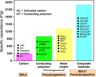Figure 3.