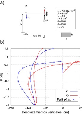 Pórtico de Lee. a) Propiedades geométricas y mecánicas. b) Trayectorias de ...