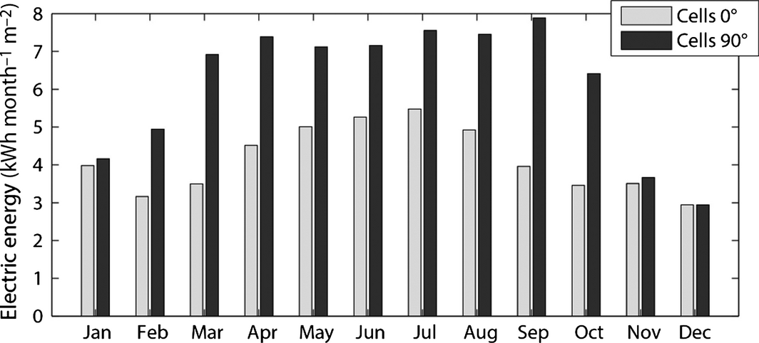 Figure 12.