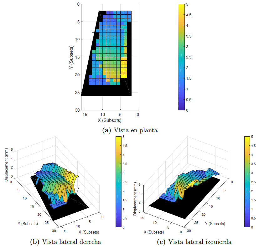 Fernandez-Lopez et al 2021a 2937 fernandez fig3.png
