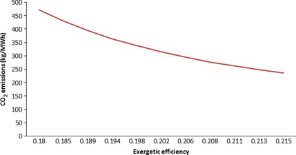 Figure 5.