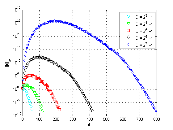 Draft Malacarne 871275788-res 1D SG 01.png