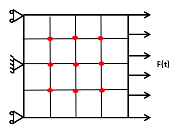 Domain division for the dictionary learning.