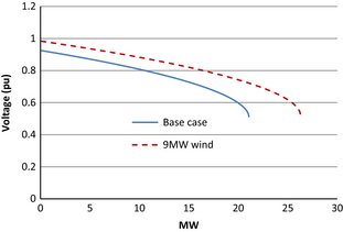 Figure 5.