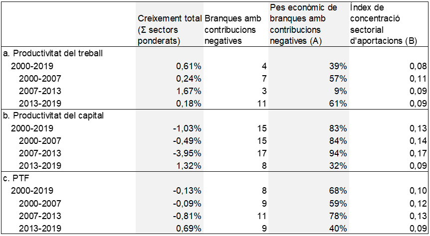 Review 777968293428 8204 Taula3.png
