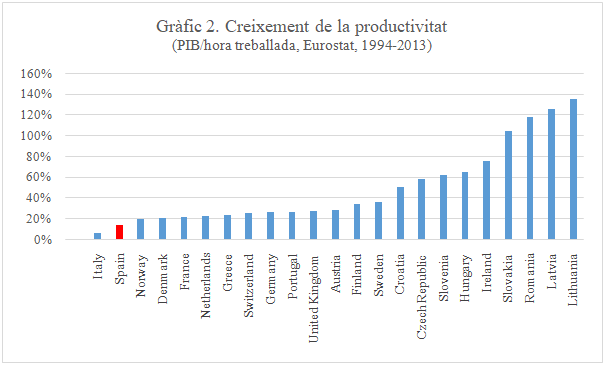 Review Puig 2018a 5738 Graph2.png