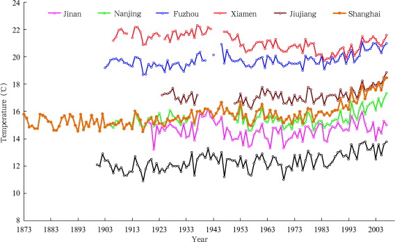 Variations of annual mean temperature from 7 centennial stations during ...