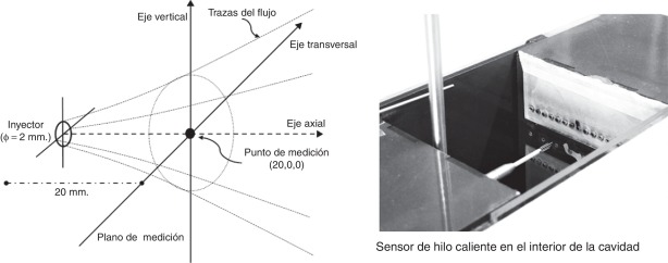 Esquema de medición centrado en el eje del inyector. Imagen de la medición en la ...