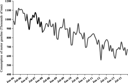Figure 5.
