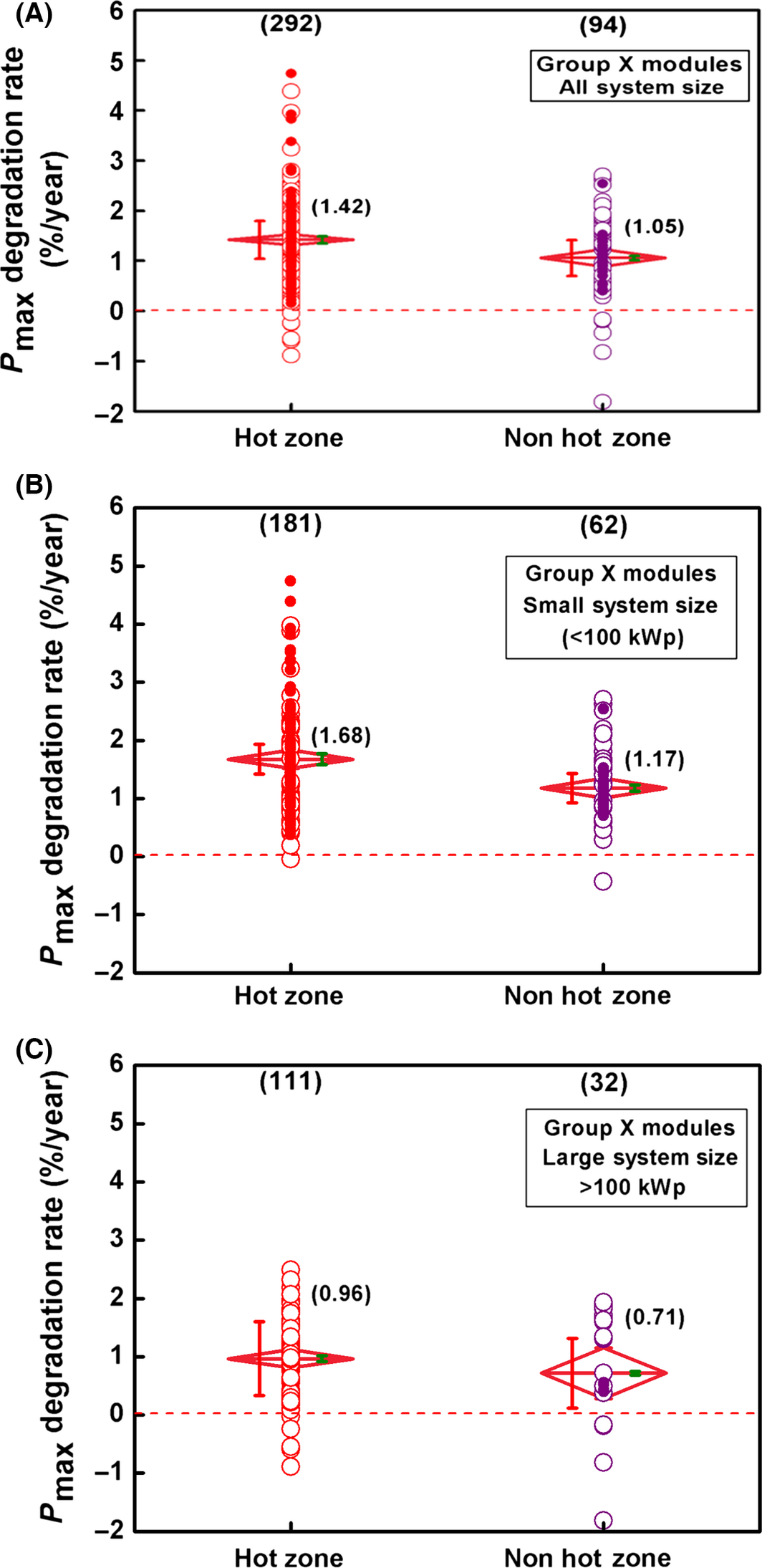 Figure 10.