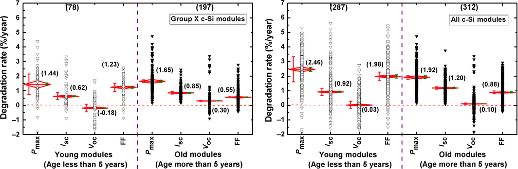 Figure 15.