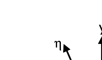 Global axes (x,y) and principal curvature axes (ξ,η)
